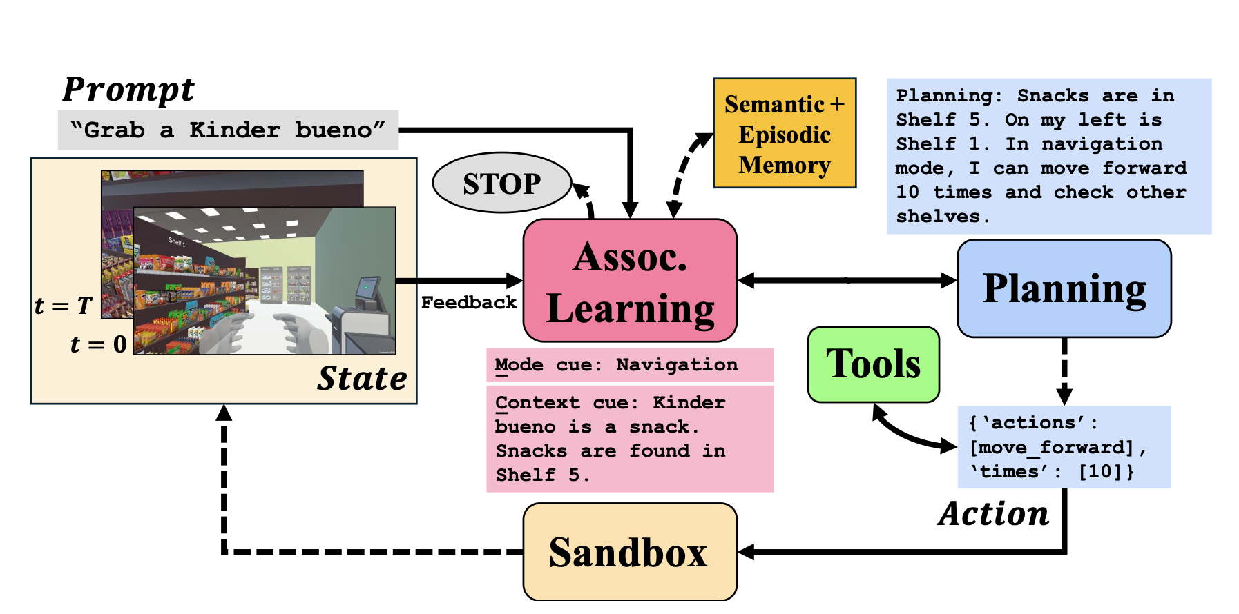 Agent loop architecture